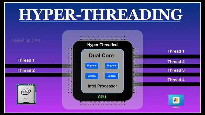 Hyper Threading là gì - Hình 5