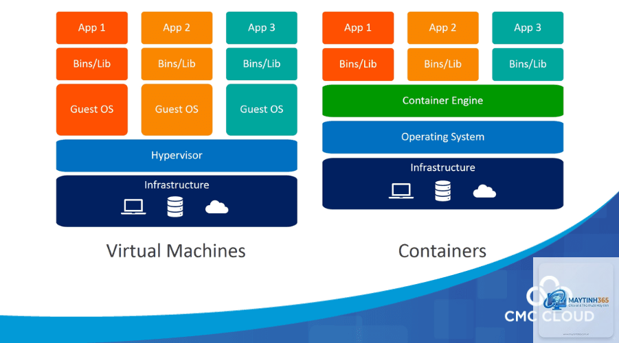 Hypervisor là gì - Hình 2