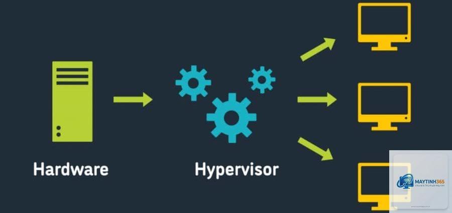 Hypervisor là gì - Hình 4
