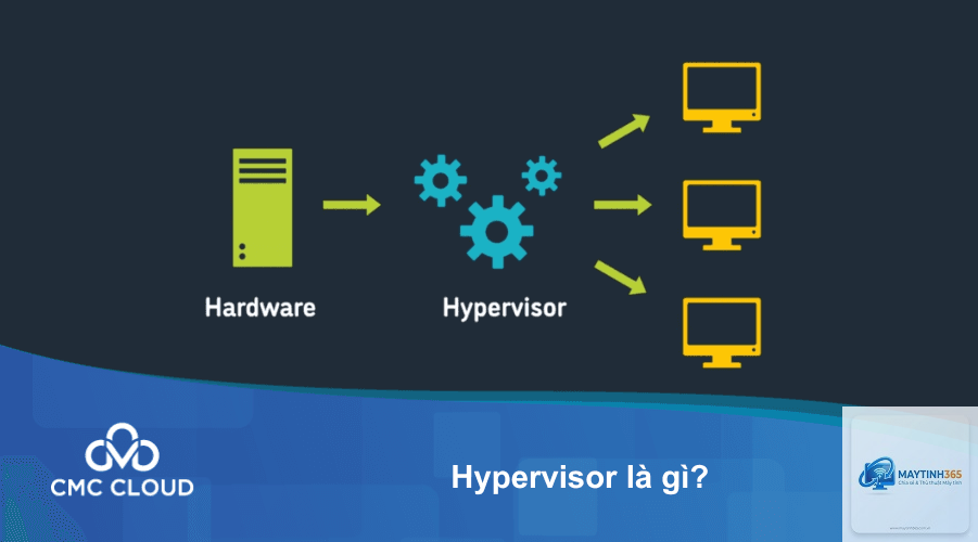 Hypervisor là gì