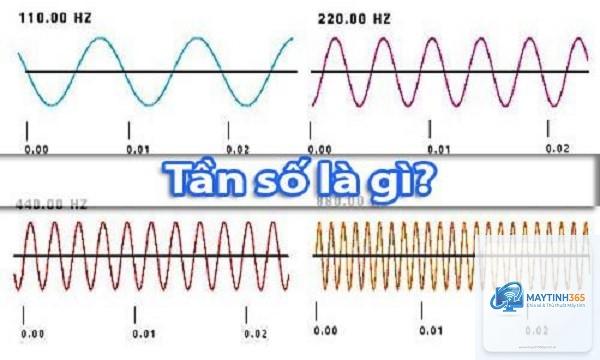 Hz là gì - Hình 2