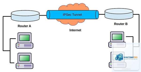 IPsec là gì - Hình 2