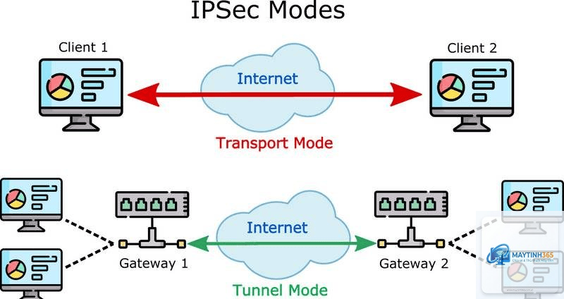 IPsec là gì - Hình 4
