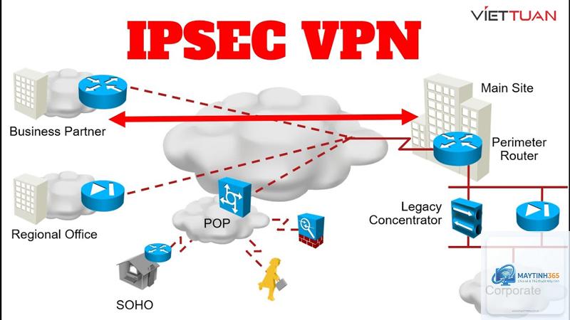 IPsec là gì