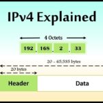 IPv4 là gì