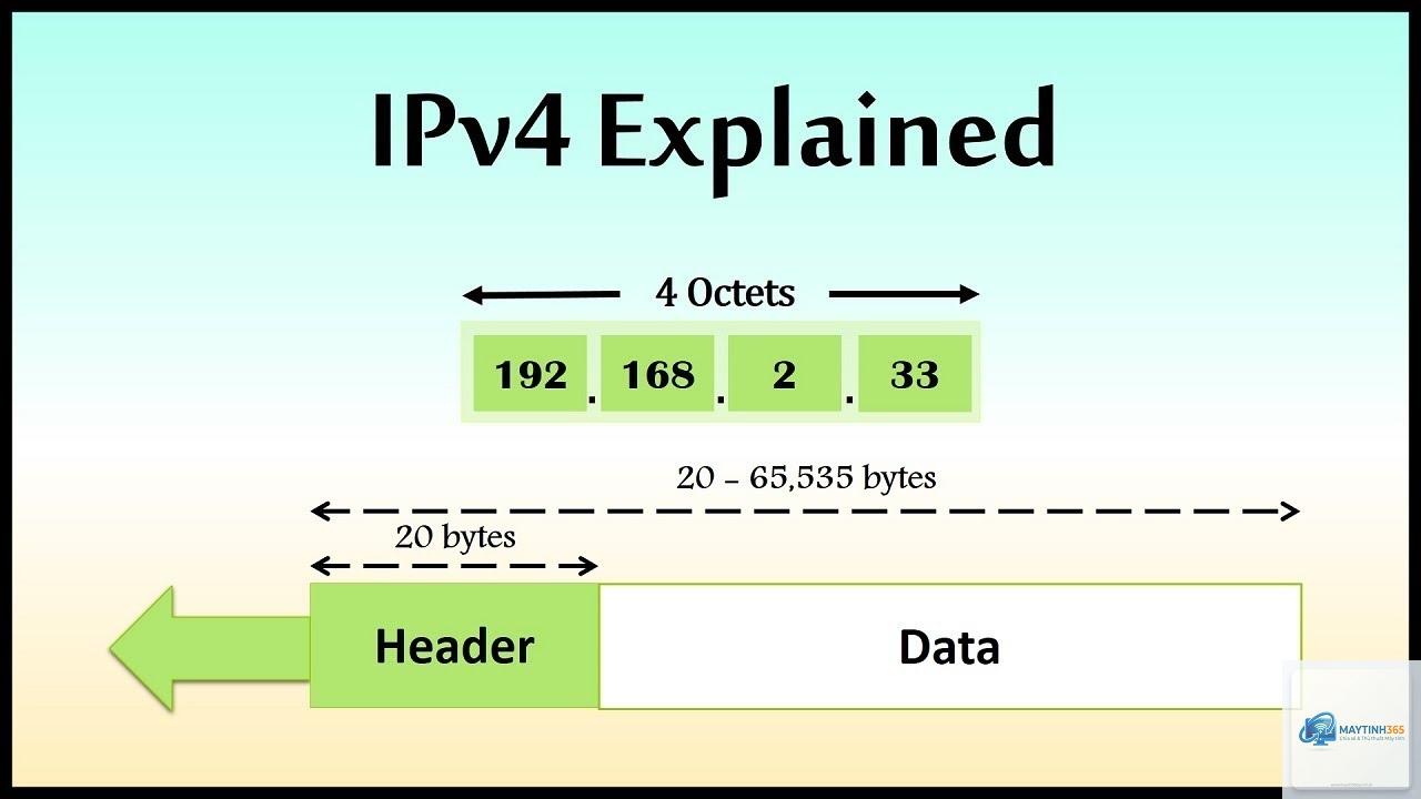 IPv4 là gì - Hình 1