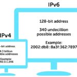 IPv6 là gì? Toàn tập từ A-Z về giao thức Internet thế hệ mới cho người mới bắt đầu IPv6 là gì