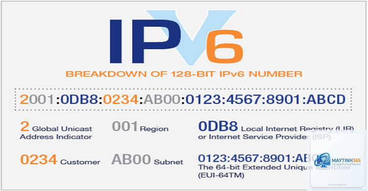 IPv6 là gì - Hình 2