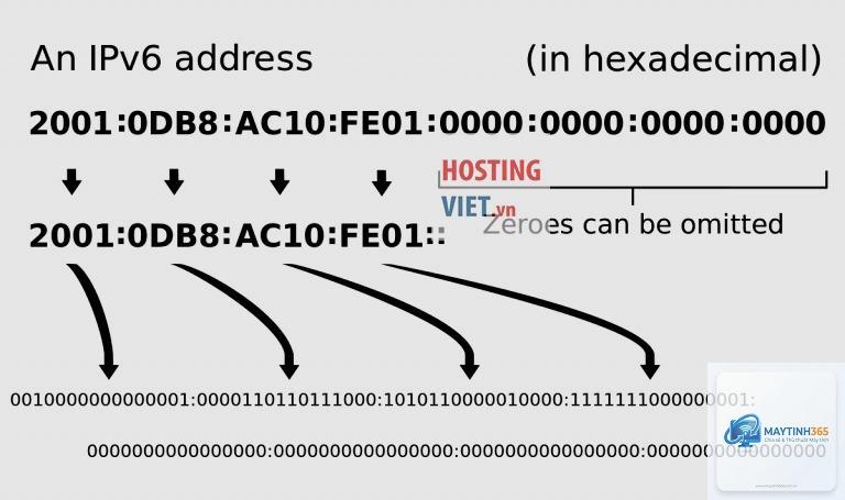 IPv6 là gì - Hình 3