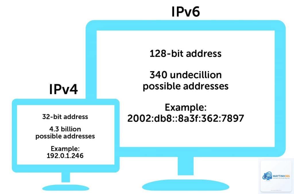 IPv6 là gì