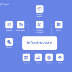 IT Infrastructure là gì? Toàn tập kiến thức từ A-Z cho người mới bắt đầu IT Infrastructure là gì