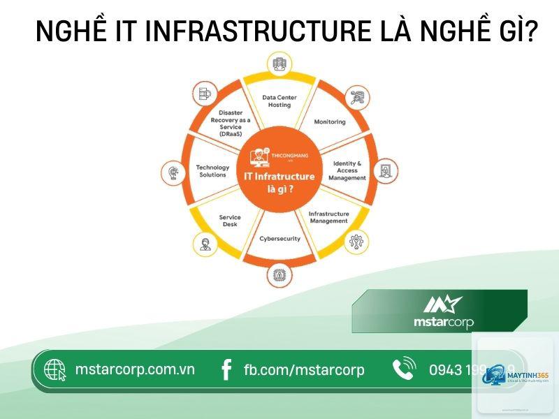 IT Infrastructure là gì - Hình 2