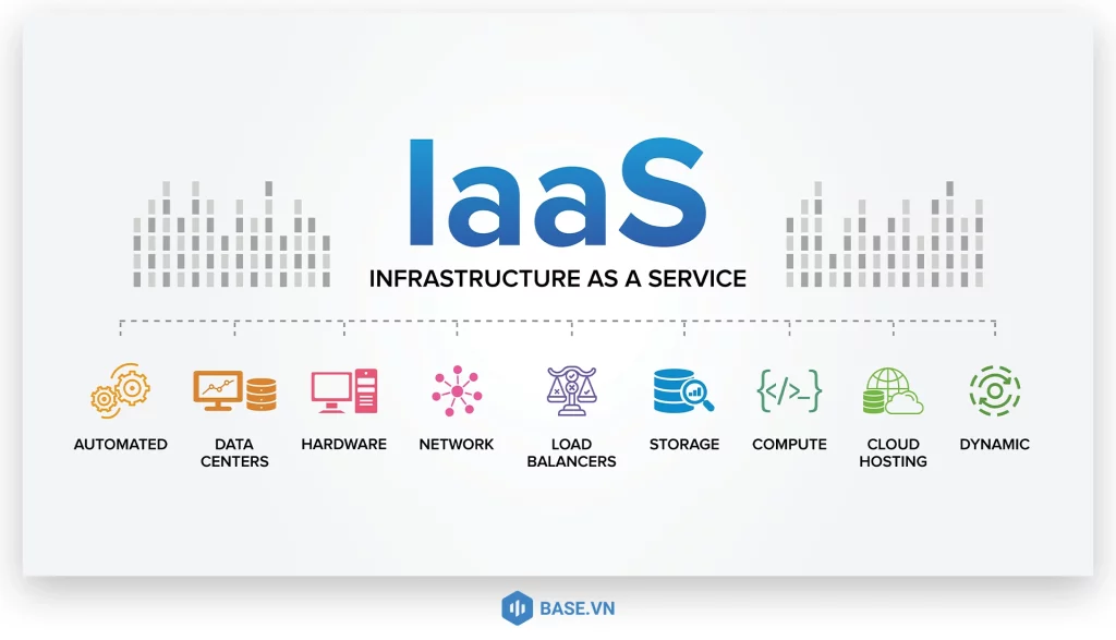 IaaS là gì - Hình 3