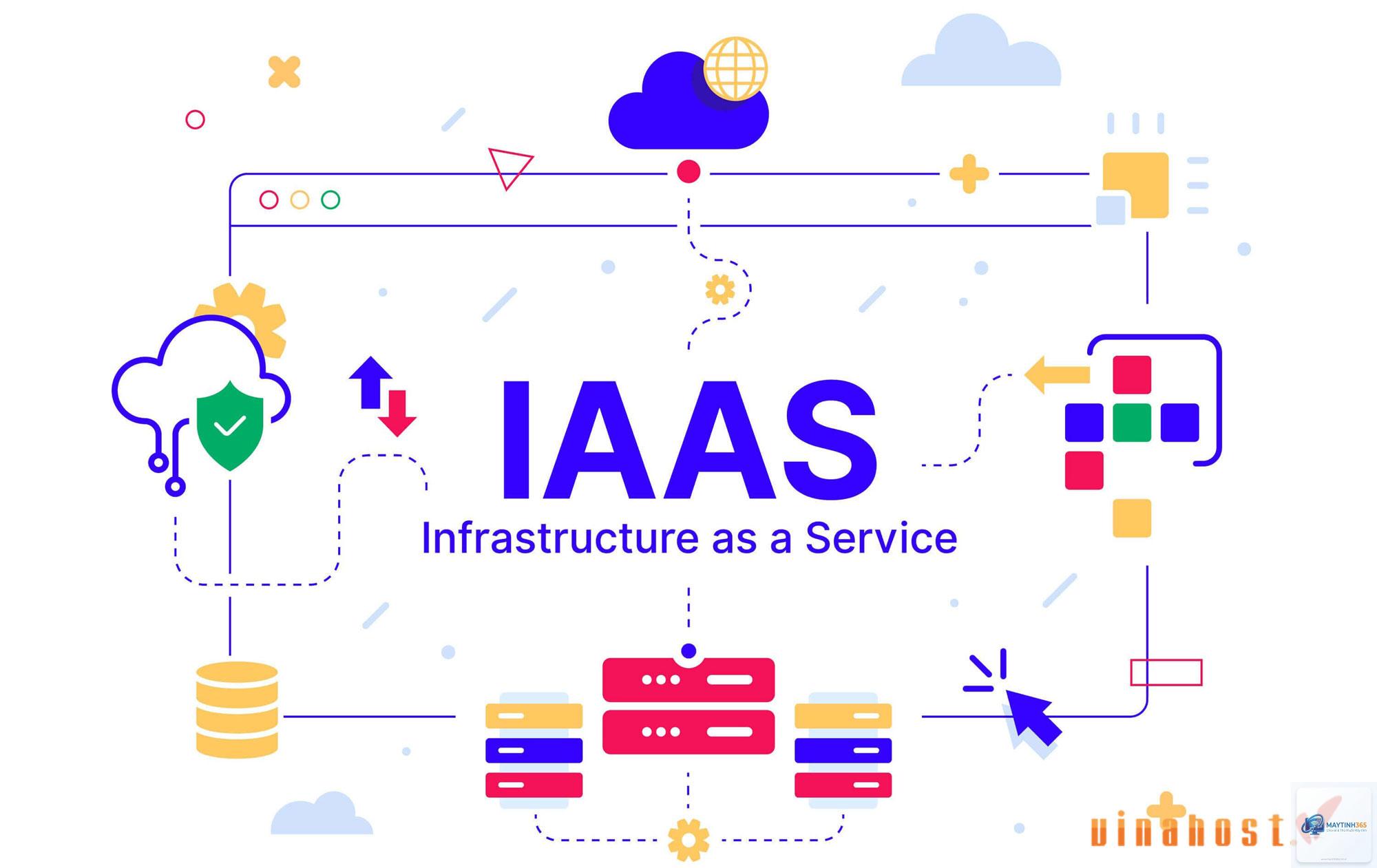 IaaS là gì - Hình 5