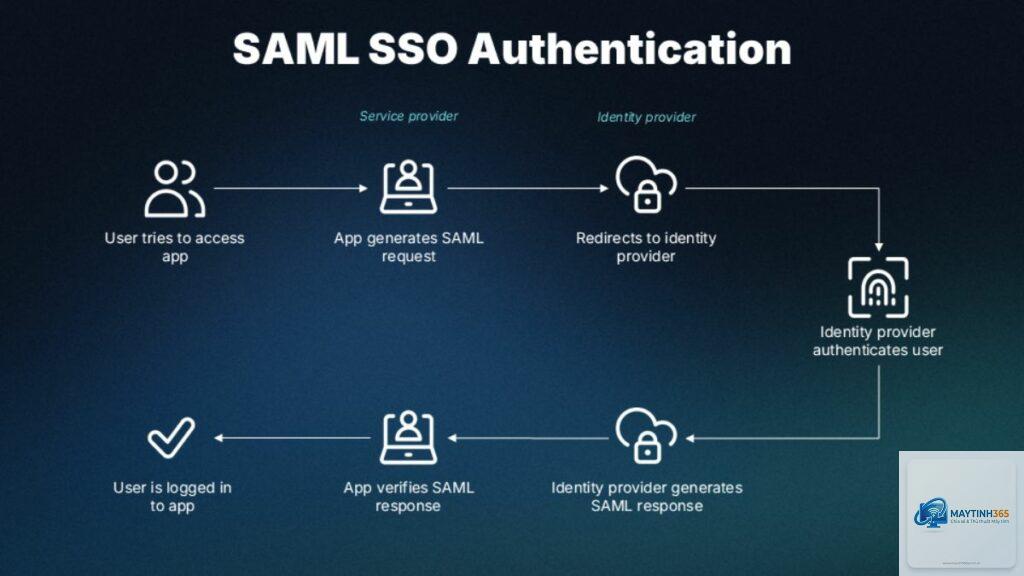 Identity Provider là gì