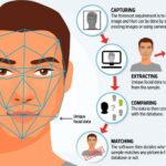 Image Recognition là gì? Giải mã công nghệ nhận diện hình ảnh đang thay đổi thế giới