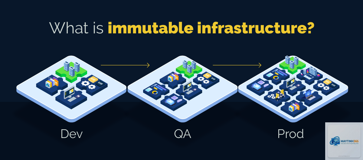 Immutable Infrastructure là gì - Hình 2