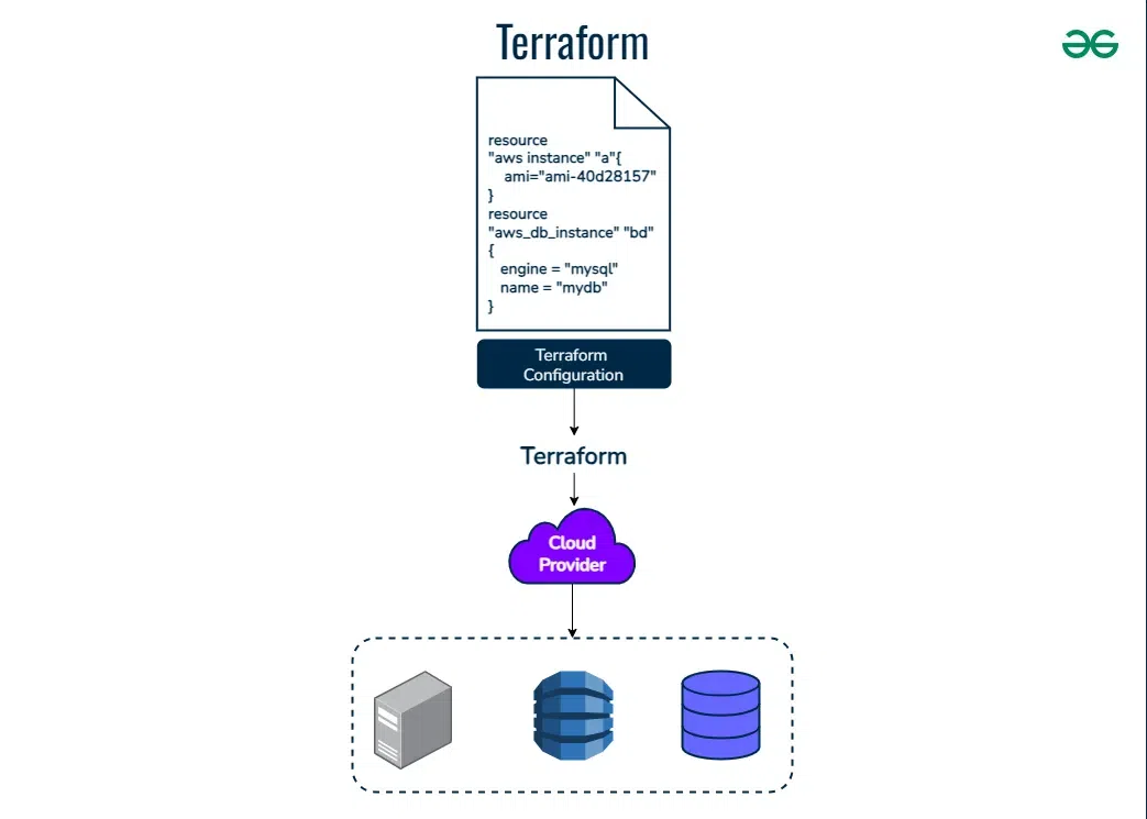 Immutable Infrastructure là gì - Hình 4