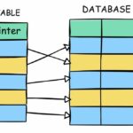 Index Database là gì