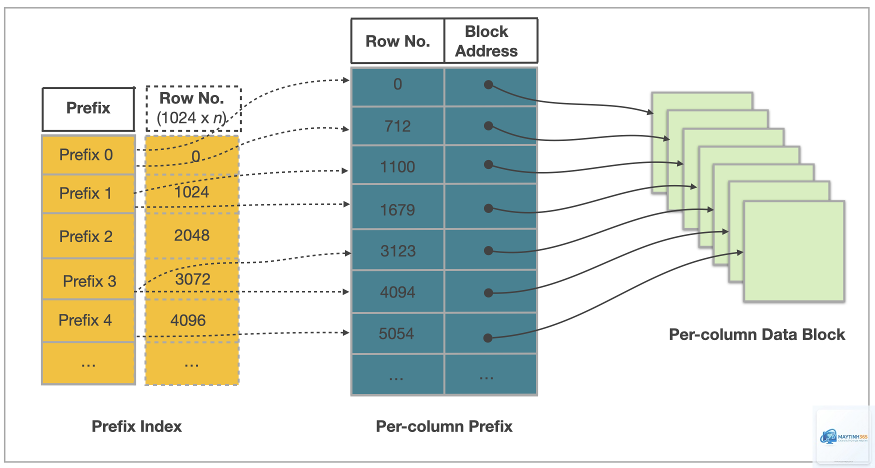 Index Database là gì - Hình 3