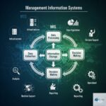 Information System là gì? Giải mã hệ thống thông tin và vai trò then chốt trong thời đại số Information System là gì? Giải mã hệ thống thông tin và vai trò then chốt trong thời đại số