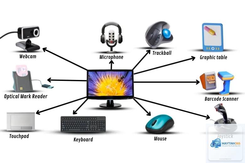 Input Device là gì - Hình 3