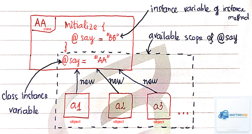 Instance là gì - Hình 3