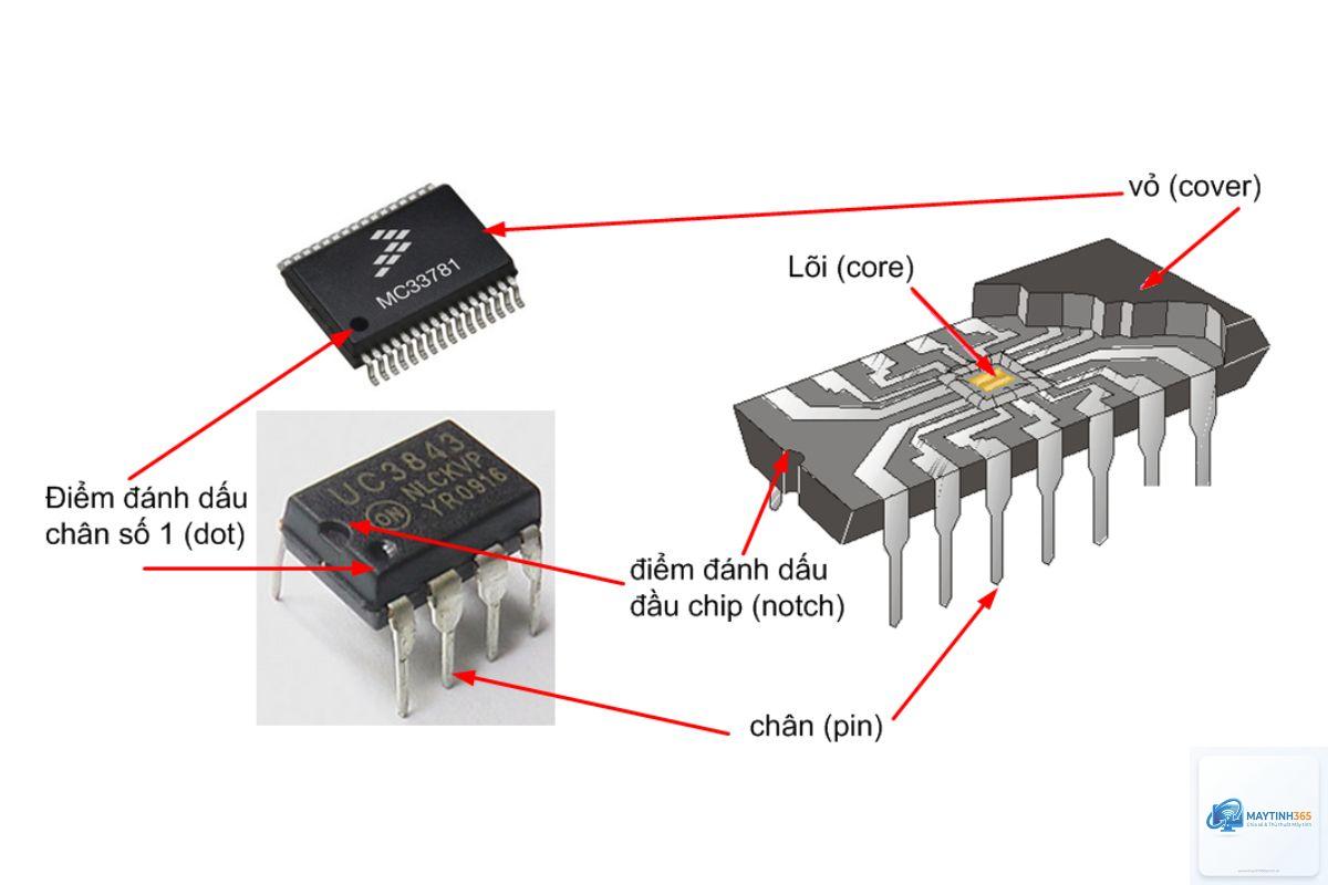 Integrated Circuit là gì - Hình 4