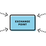 Internet Exchange Point là gì
