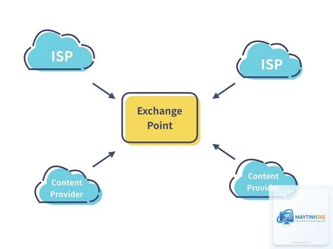 Internet Exchange Point là gì - Hình 3
