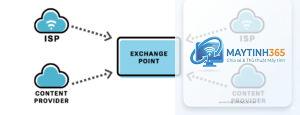 Internet Exchange Point là gì