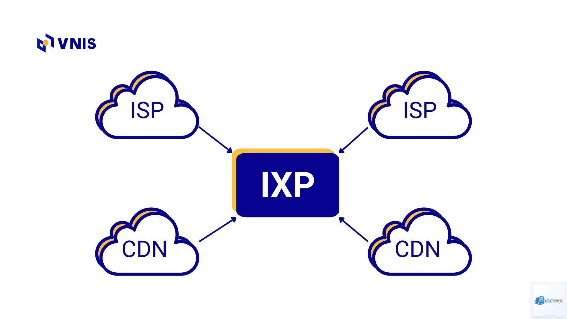 Internet Exchange Point là gì - Hình 4