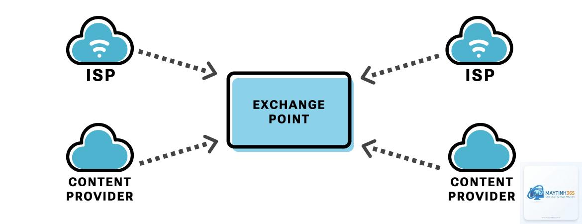 Internet Exchange Point là gì - Hình 1