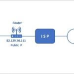 Internet Protocol là gì