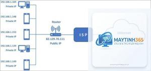 Internet Protocol là gì