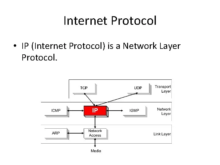 Internet Protocol là gì - Hình 4