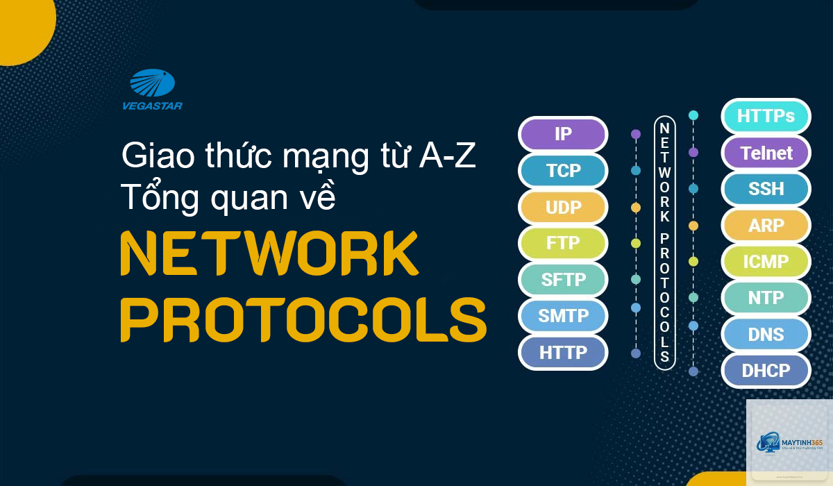 Internet Protocol là gì - Hình 5