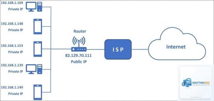 Internet Protocol là gì