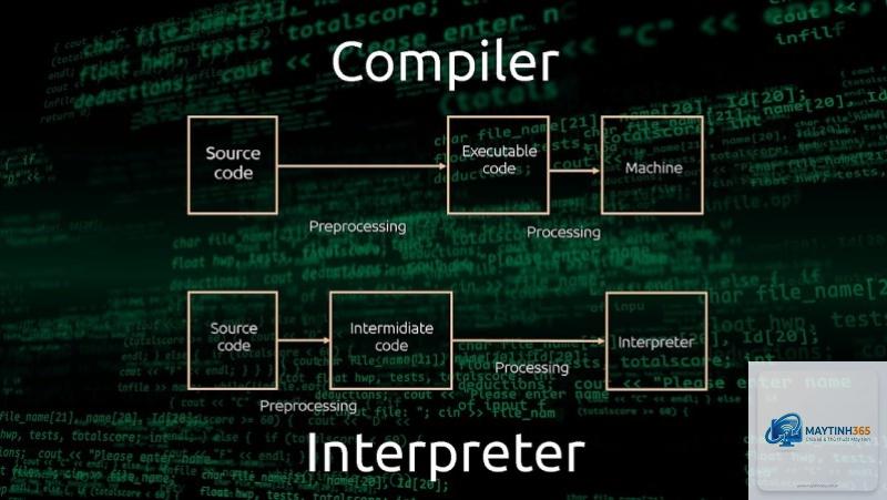 Interpreter là gì - Hình 4
