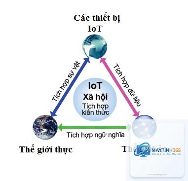 IoT là gì - Hình 2