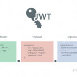 JSON Web Token là gì
