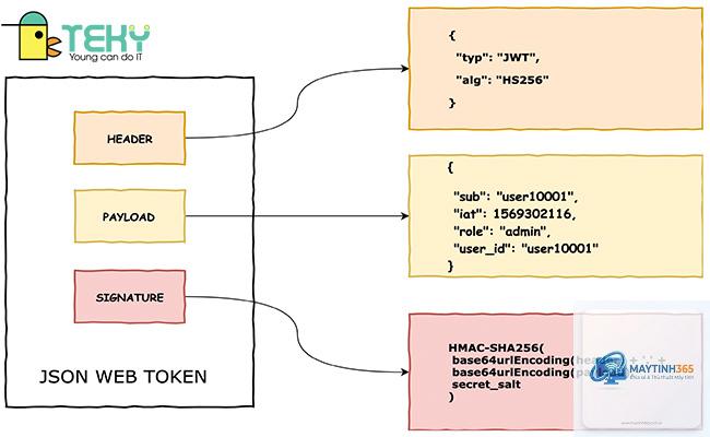 JSON Web Token là gì - Hình 4