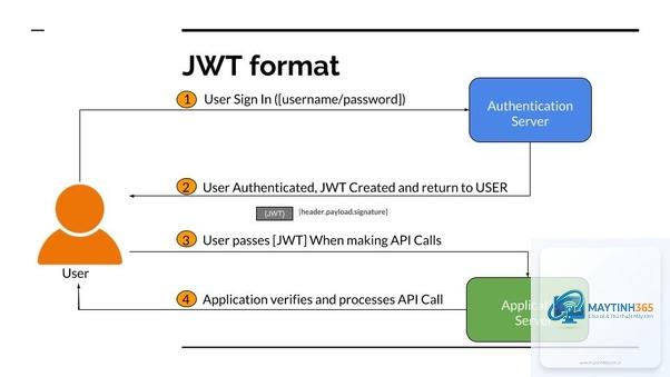 JSON Web Token là gì - Hình 5