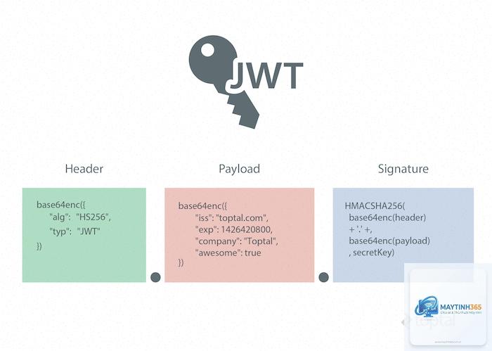 JSON Web Token là gì