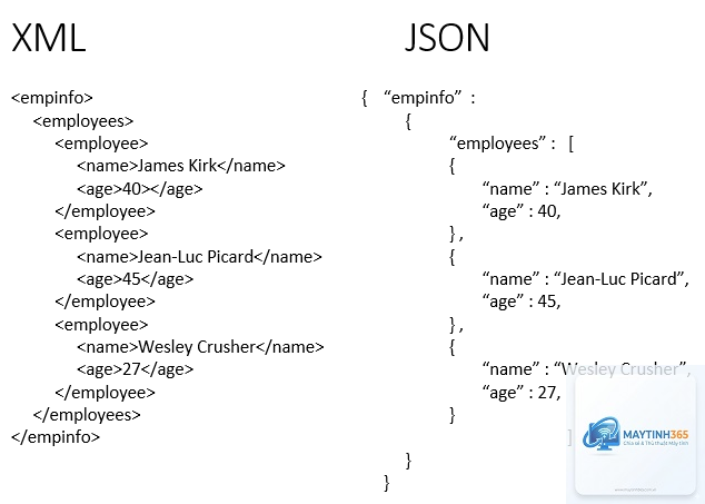 JSON là gì