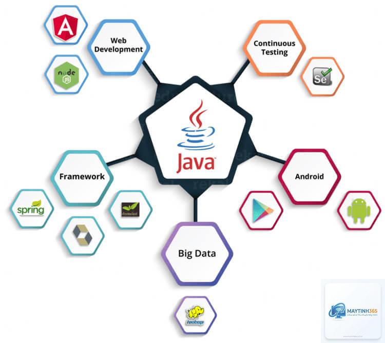 Java là gì - Hình 3