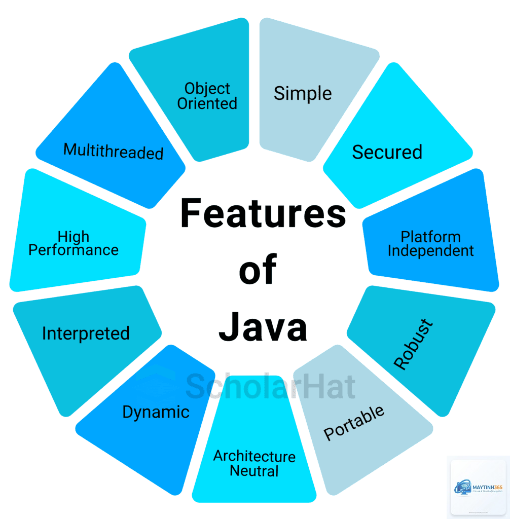 Java là gì - Hình 5