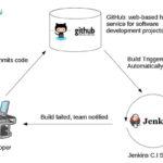 Jenkins là gì