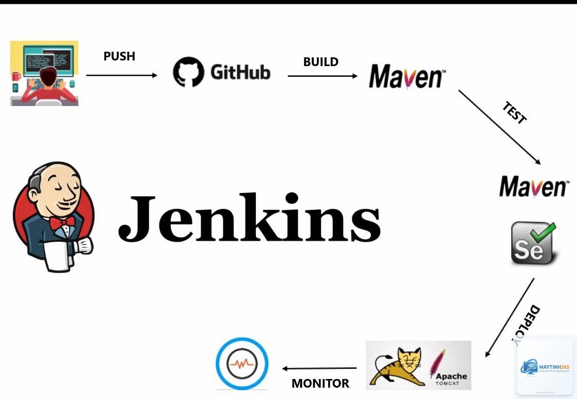 Jenkins là gì - Hình 3