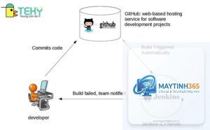 Jenkins là gì